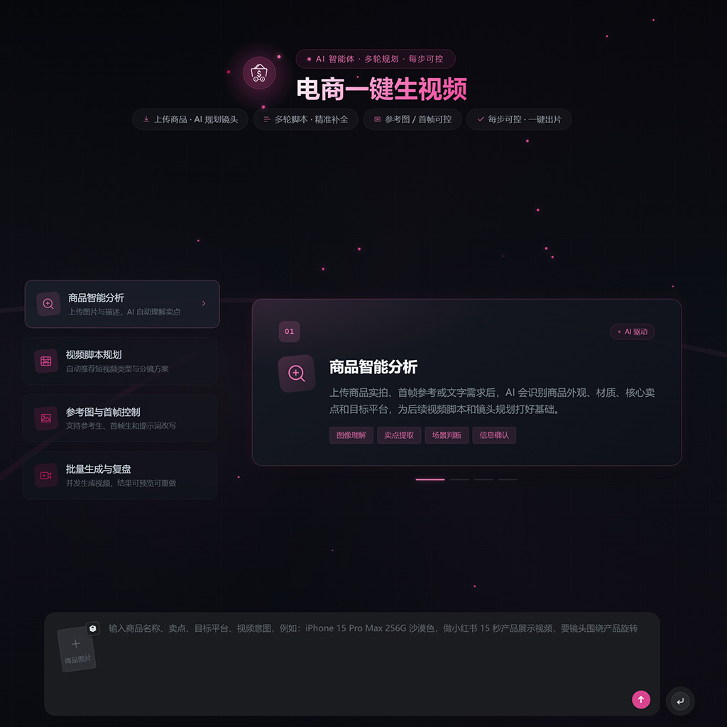 电商黄金生成视频配图